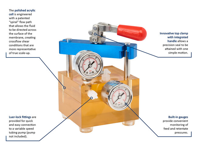 TangenX® Hardware